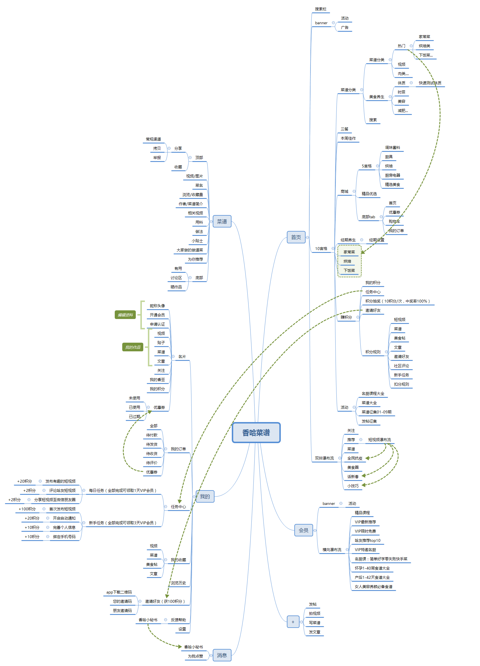竞品分析报告：下厨房孵化懒饭，意义何在？