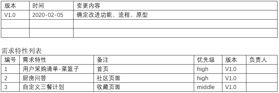 竞品分析报告：下厨房孵化懒饭，意义何在？
