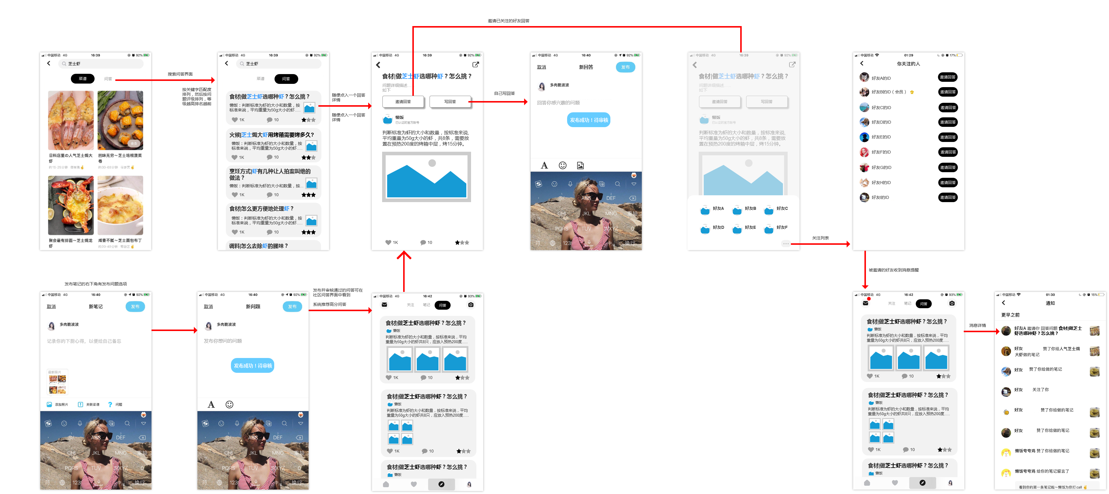 竞品分析报告：下厨房孵化懒饭，意义何在？