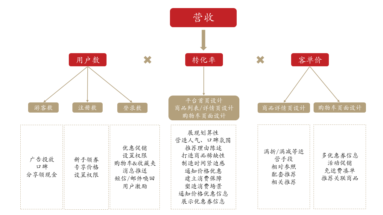 网易严选如何成为品质电商的领头羊?