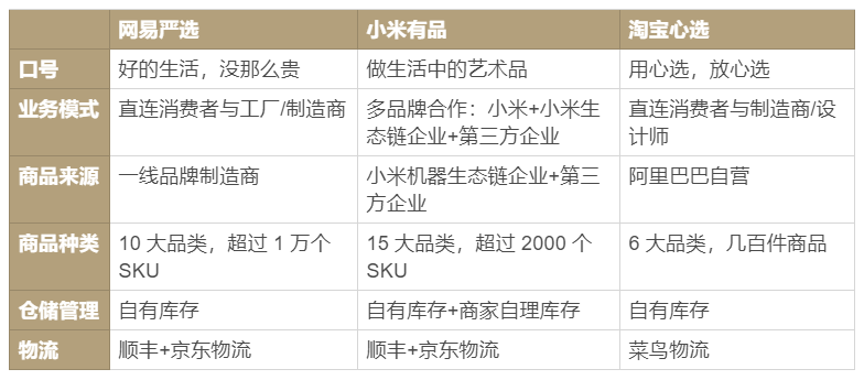 网易严选如何成为品质电商的领头羊?