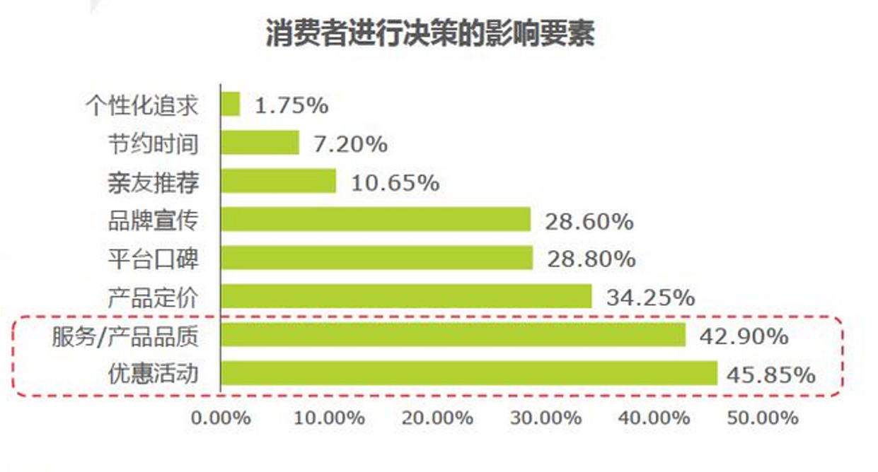 网易严选如何成为品质电商的领头羊?