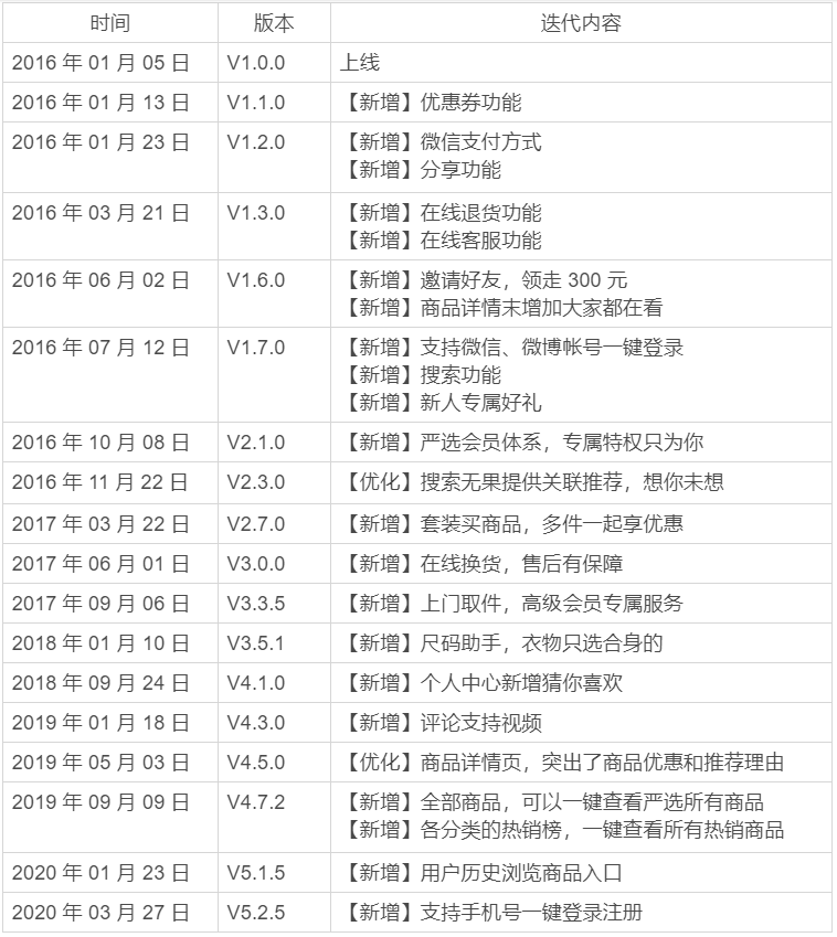 网易严选如何成为品质电商的领头羊?