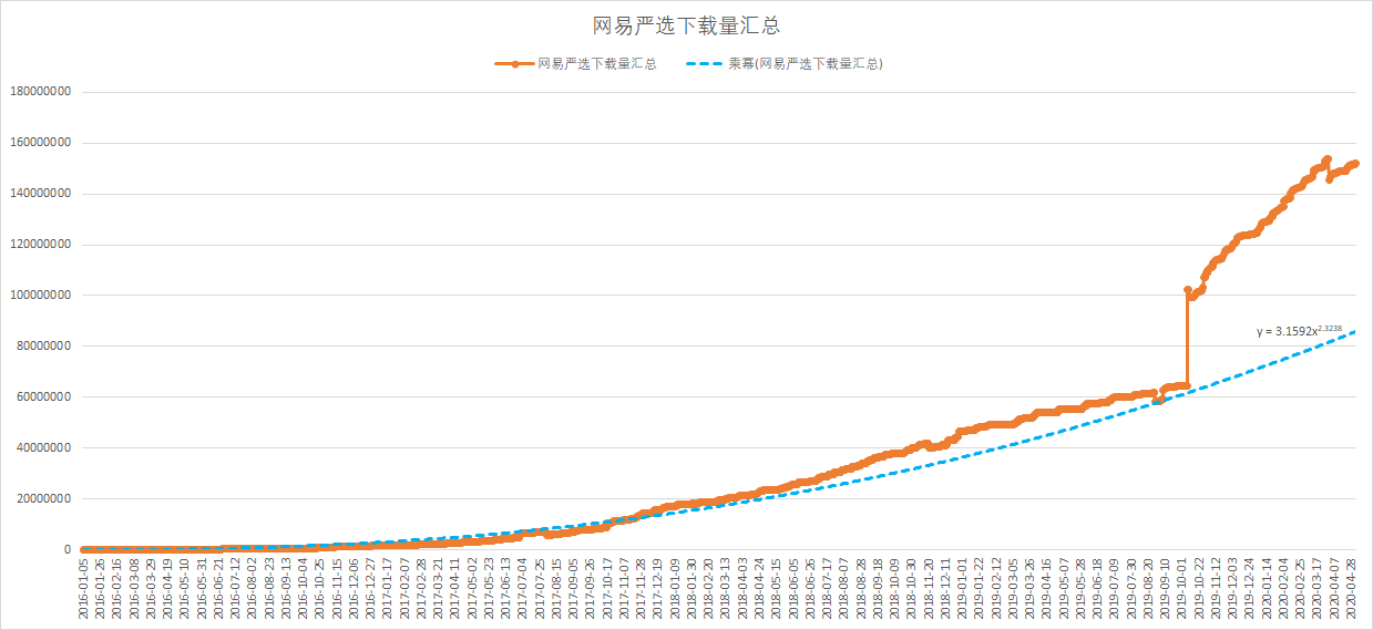 网易严选如何成为品质电商的领头羊?