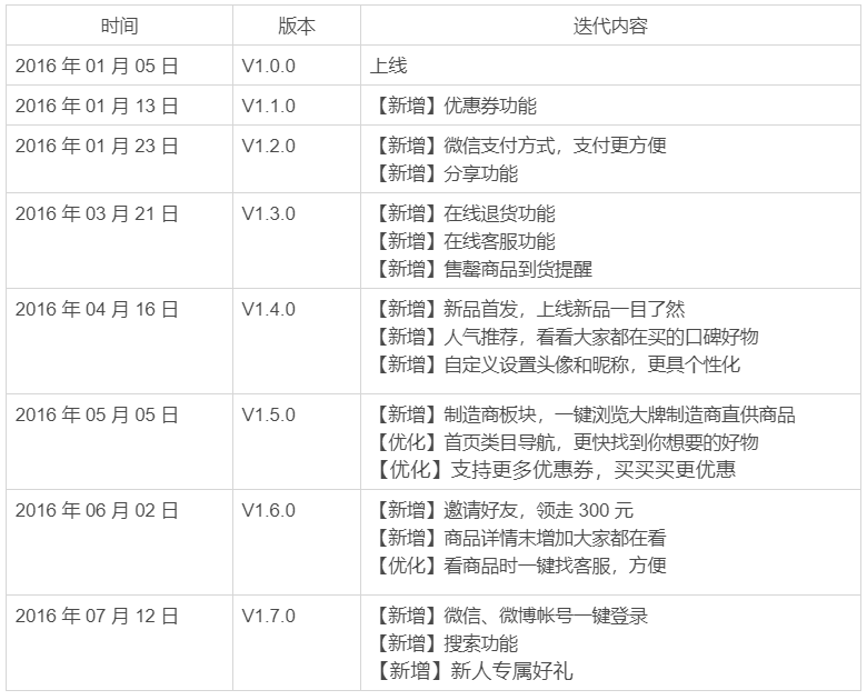 网易严选如何成为品质电商的领头羊?