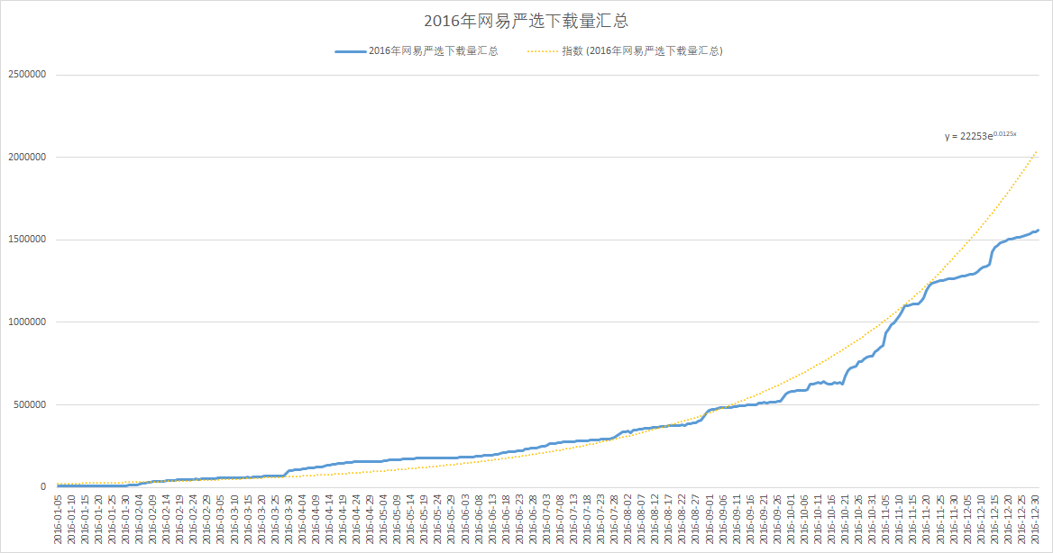 网易严选如何成为品质电商的领头羊?