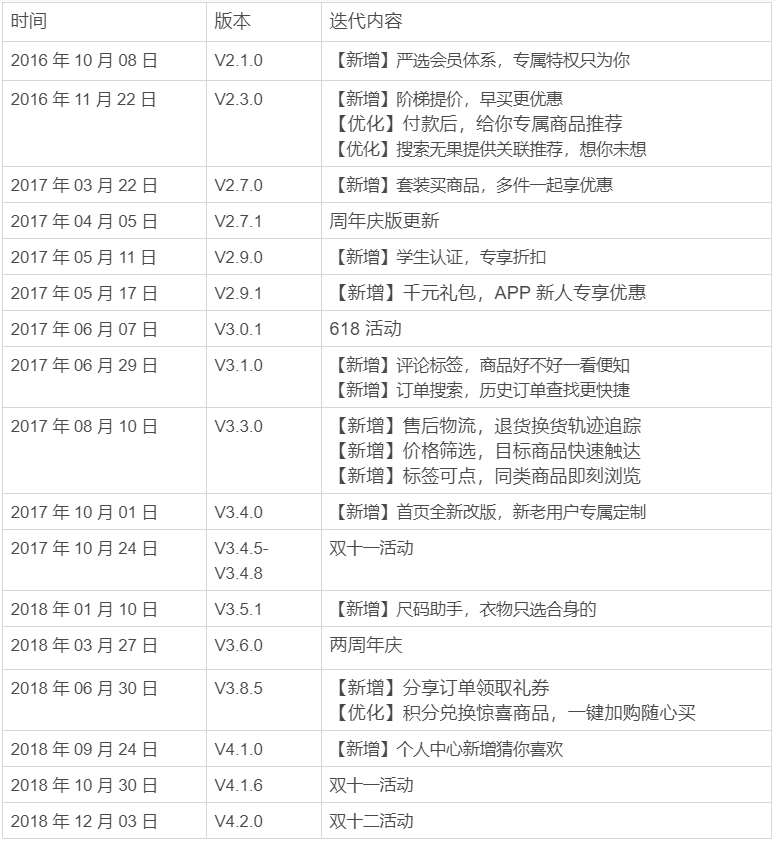 网易严选如何成为品质电商的领头羊?