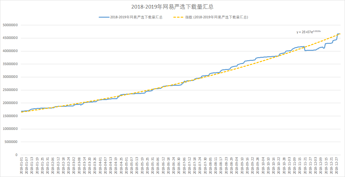 网易严选如何成为品质电商的领头羊?