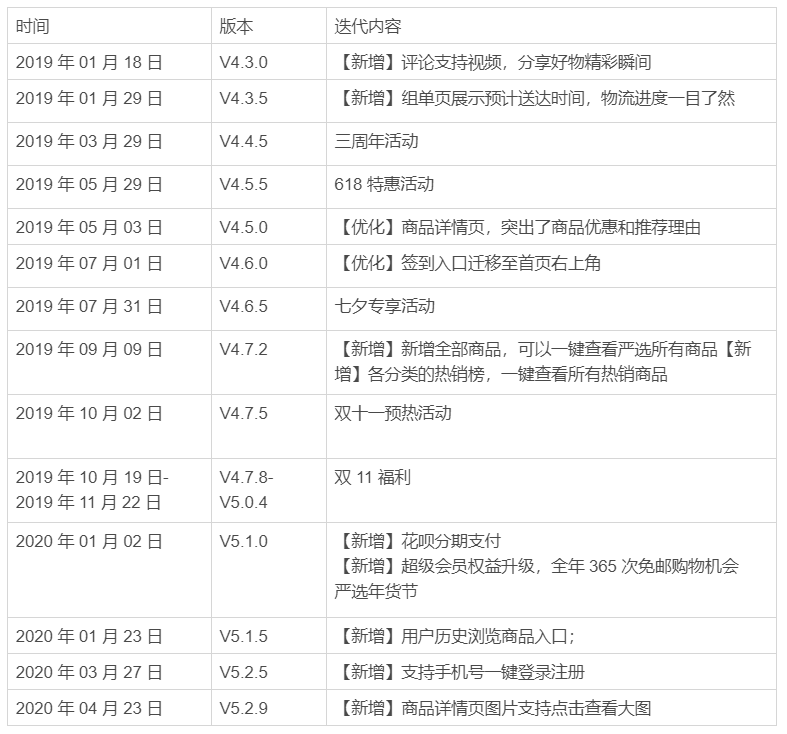 网易严选如何成为品质电商的领头羊?