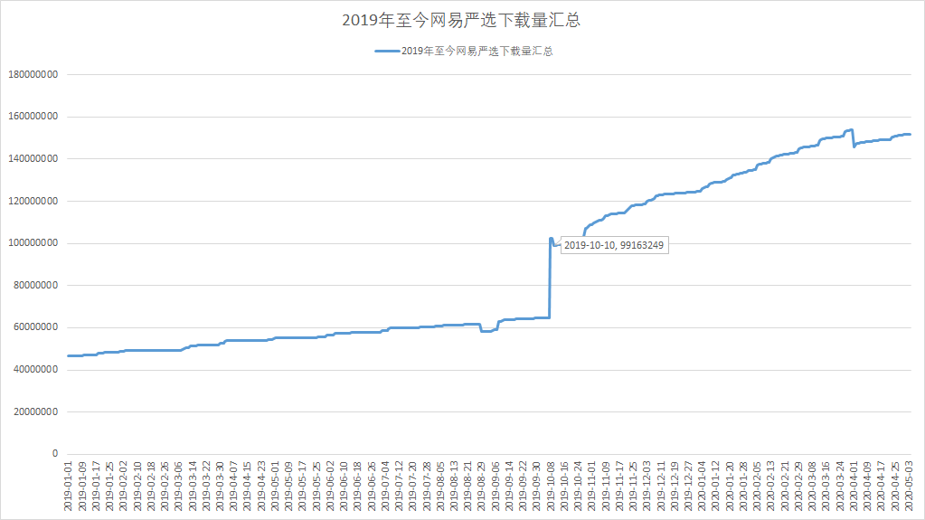 网易严选如何成为品质电商的领头羊?