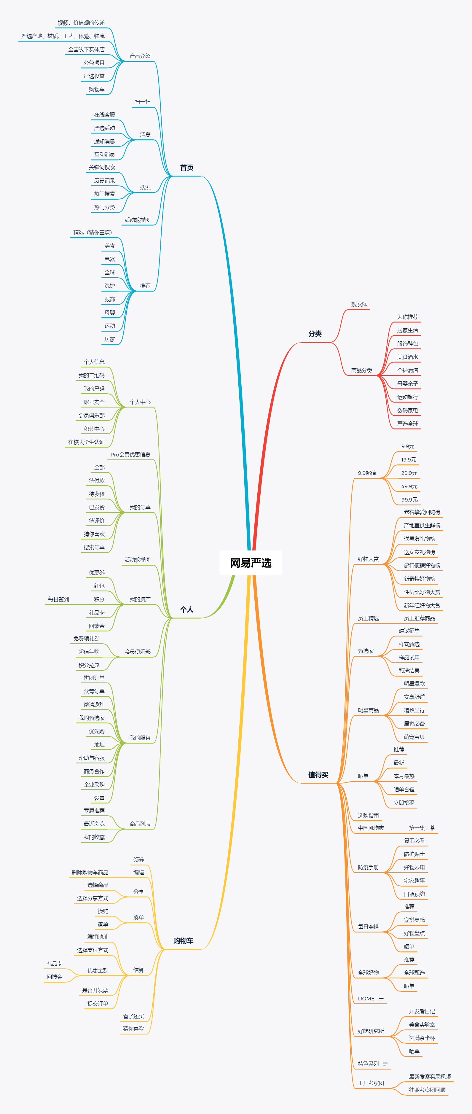 网易严选如何成为品质电商的领头羊?