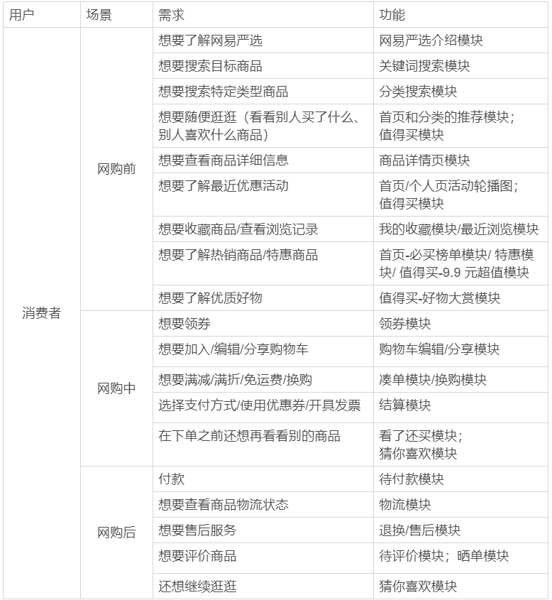 网易严选如何成为品质电商的领头羊?