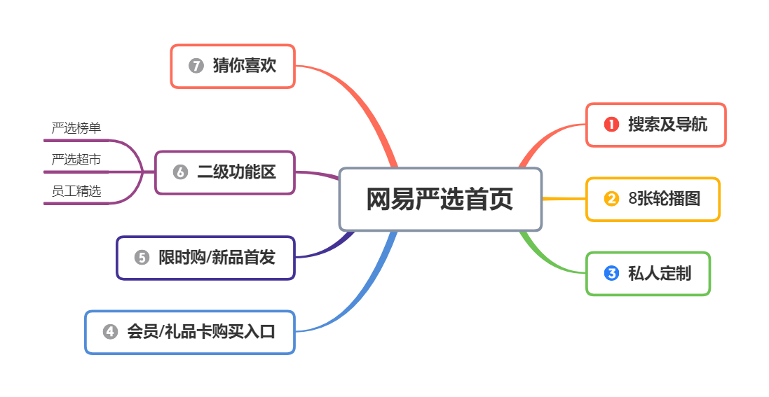 网易严选如何成为品质电商的领头羊?