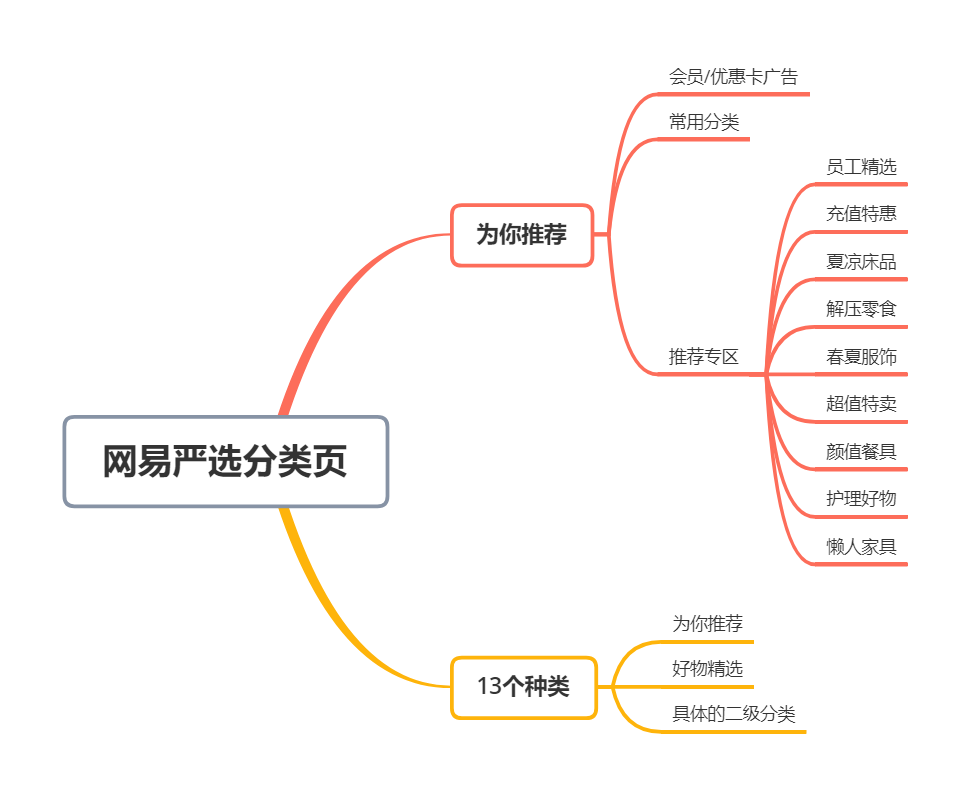 网易严选如何成为品质电商的领头羊?