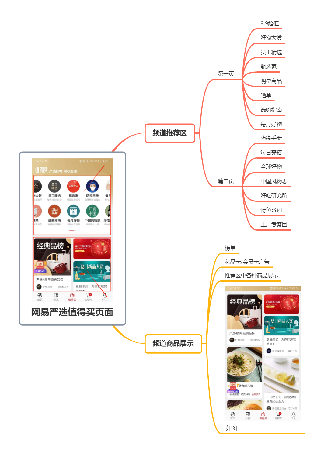 网易严选如何成为品质电商的领头羊?