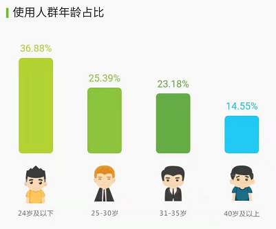 时光序:私人时间管家