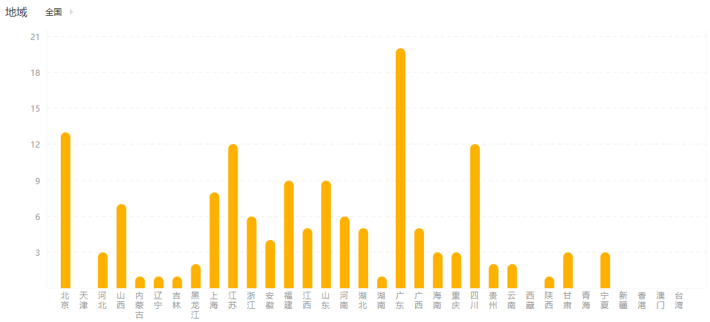 时光序:私人时间管家