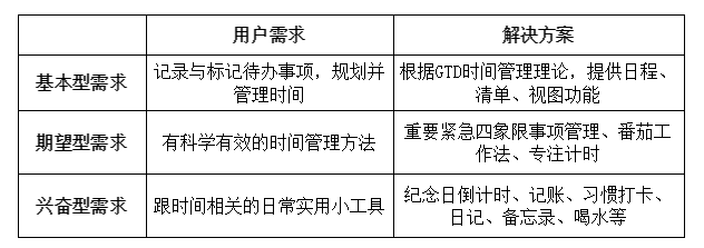 时光序:私人时间管家