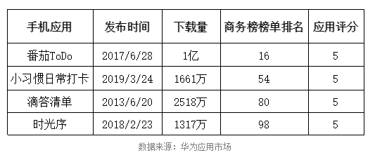 时光序:私人时间管家