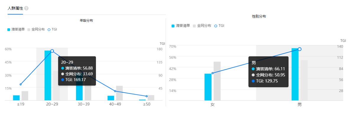 时光序:私人时间管家