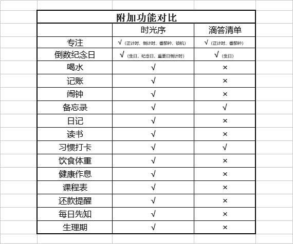 时光序:私人时间管家