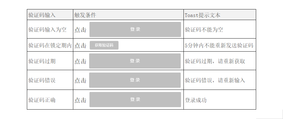 PRD：注册登录功能文档