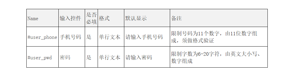 PRD：注册登录功能文档