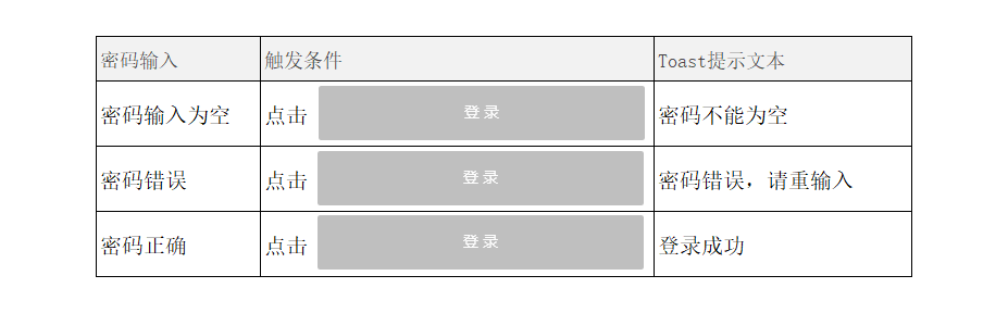 PRD：注册登录功能文档