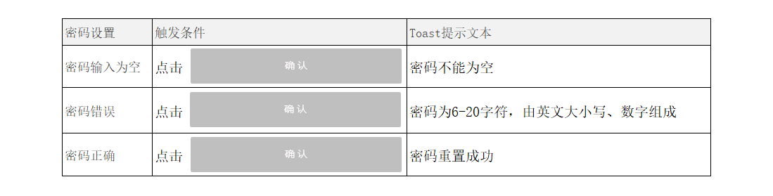 PRD：注册登录功能文档