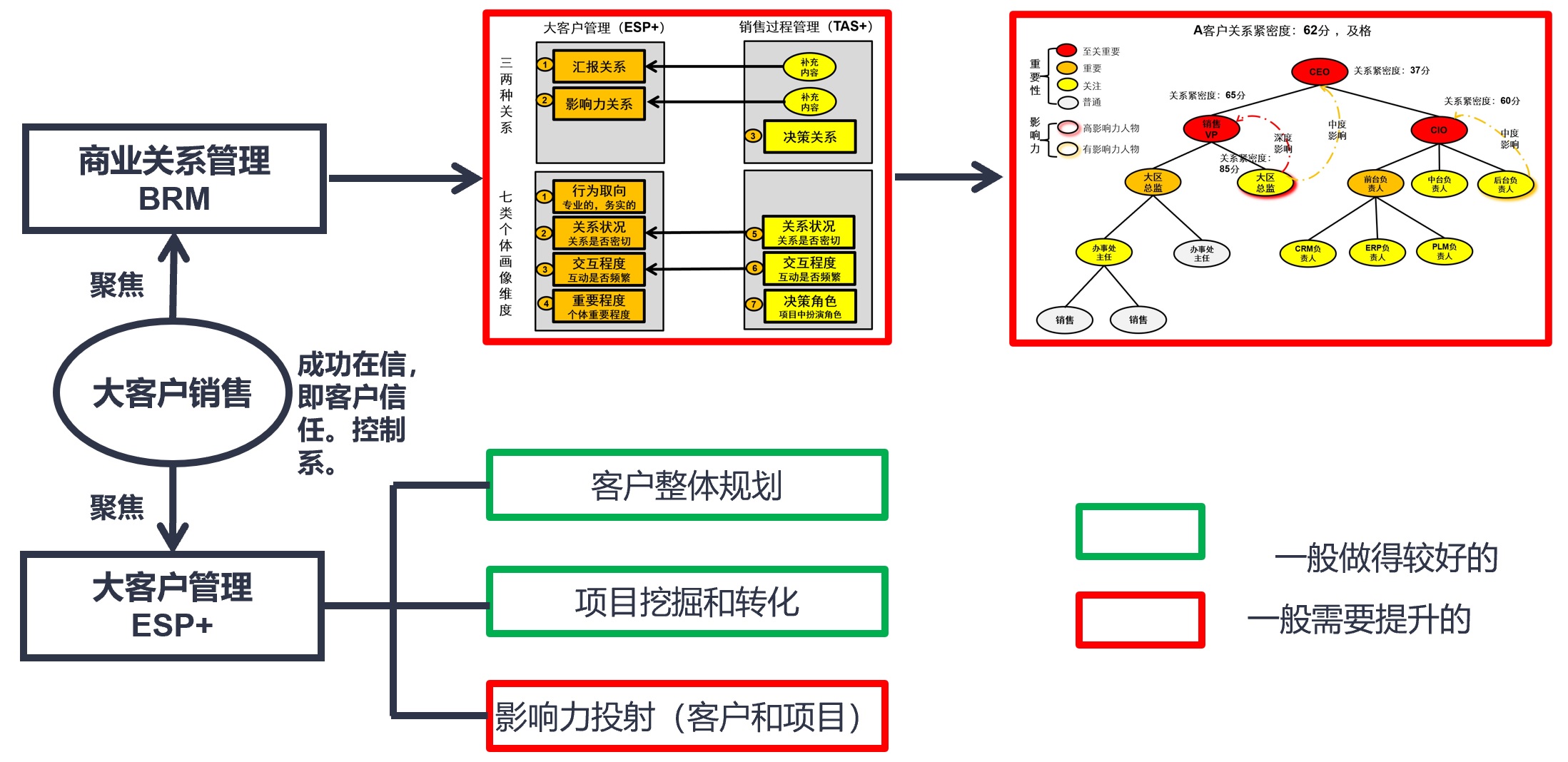 从史莱克7怪的封神之路看销售团队的配合