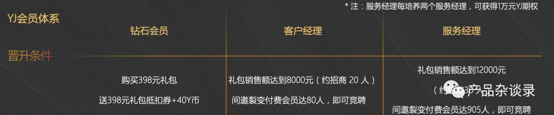 社交电商模式尤为简单,就是一个任务+分账逻辑