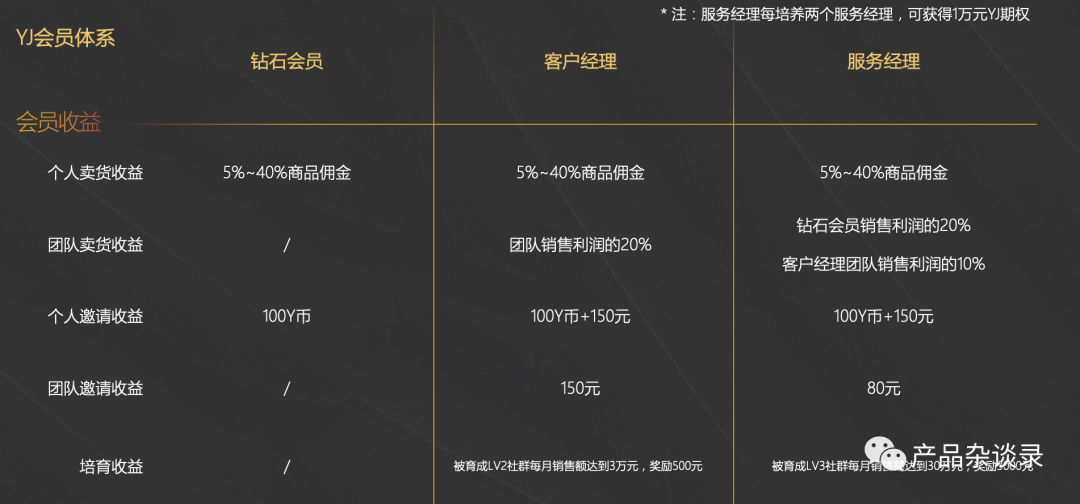 社交电商模式尤为简单,就是一个任务+分账逻辑