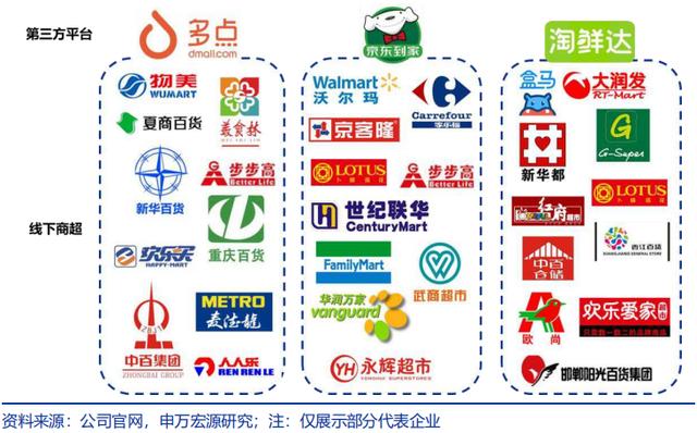 NCP(新冠肺炎)疫情下的线上生鲜