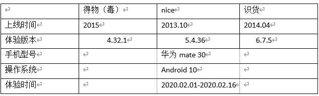 竞品分析：得物APP、nice APP、识货APP