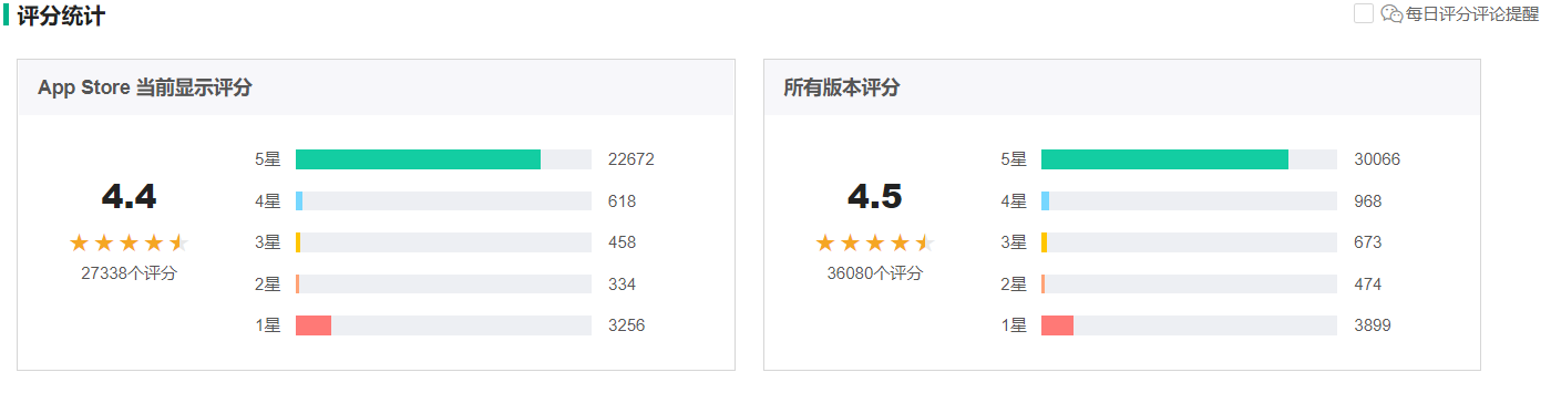 竞品分析：得物APP、nice APP、识货APP