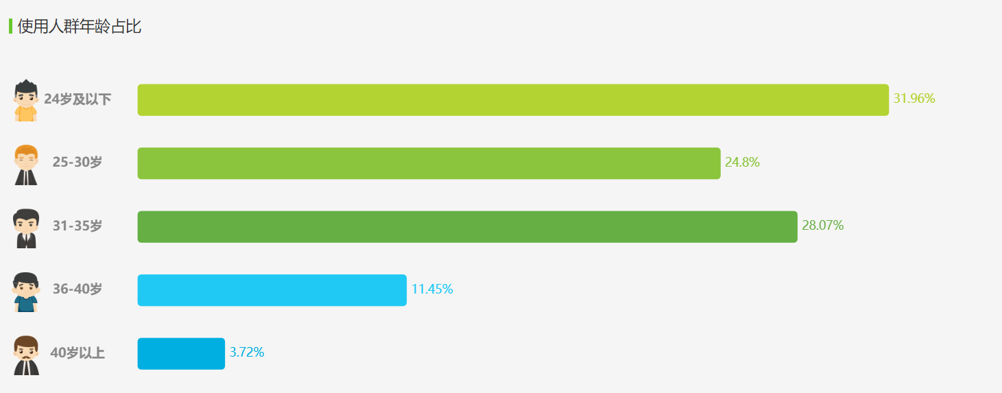 竞品分析：得物APP、nice APP、识货APP