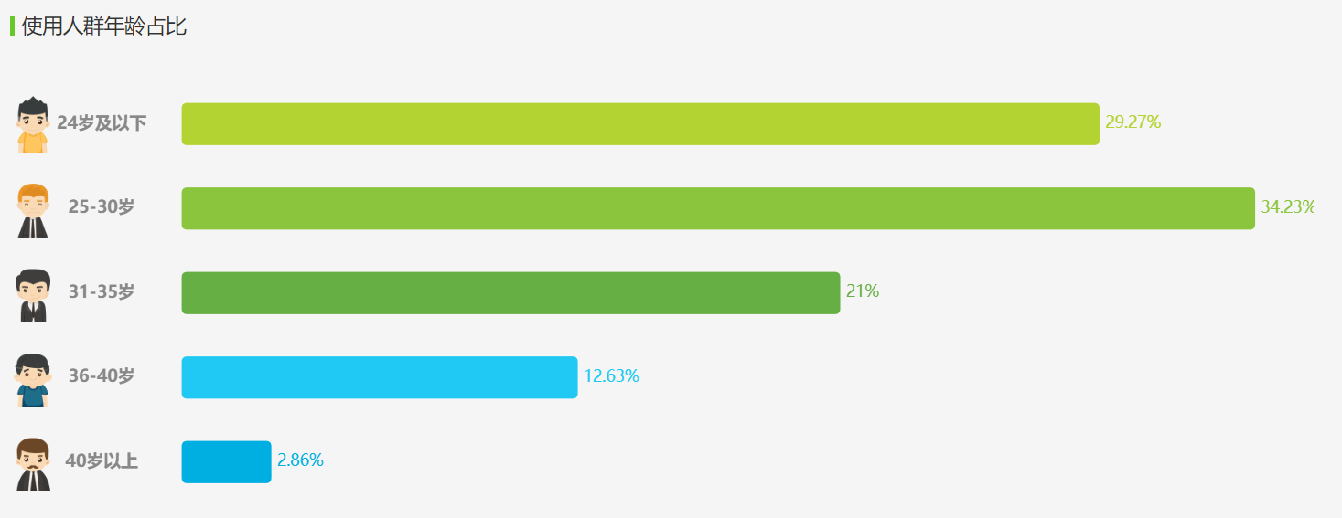竞品分析：得物APP、nice APP、识货APP