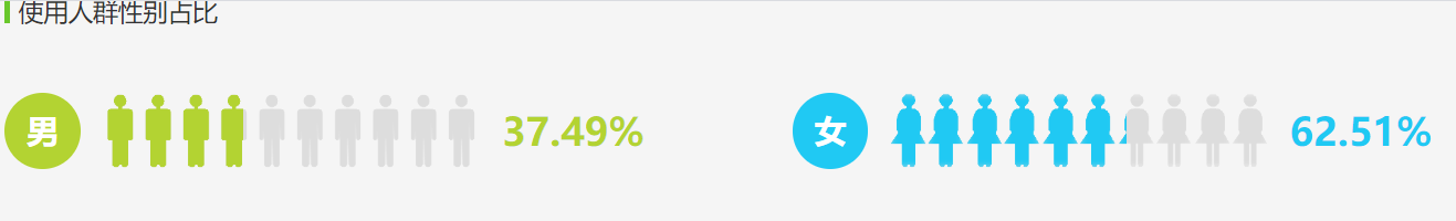 竞品分析：得物APP、nice APP、识货APP