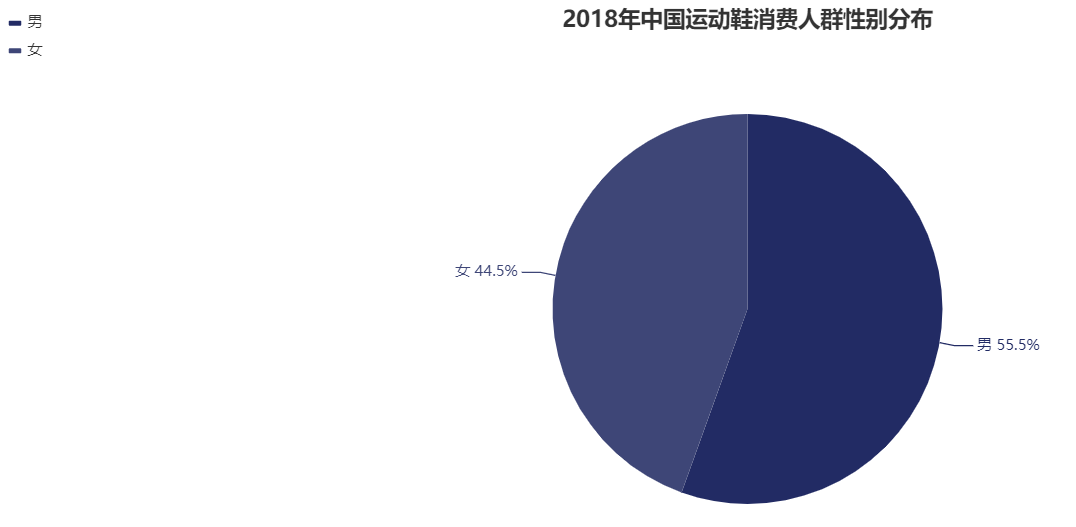 竞品分析：得物APP、nice APP、识货APP