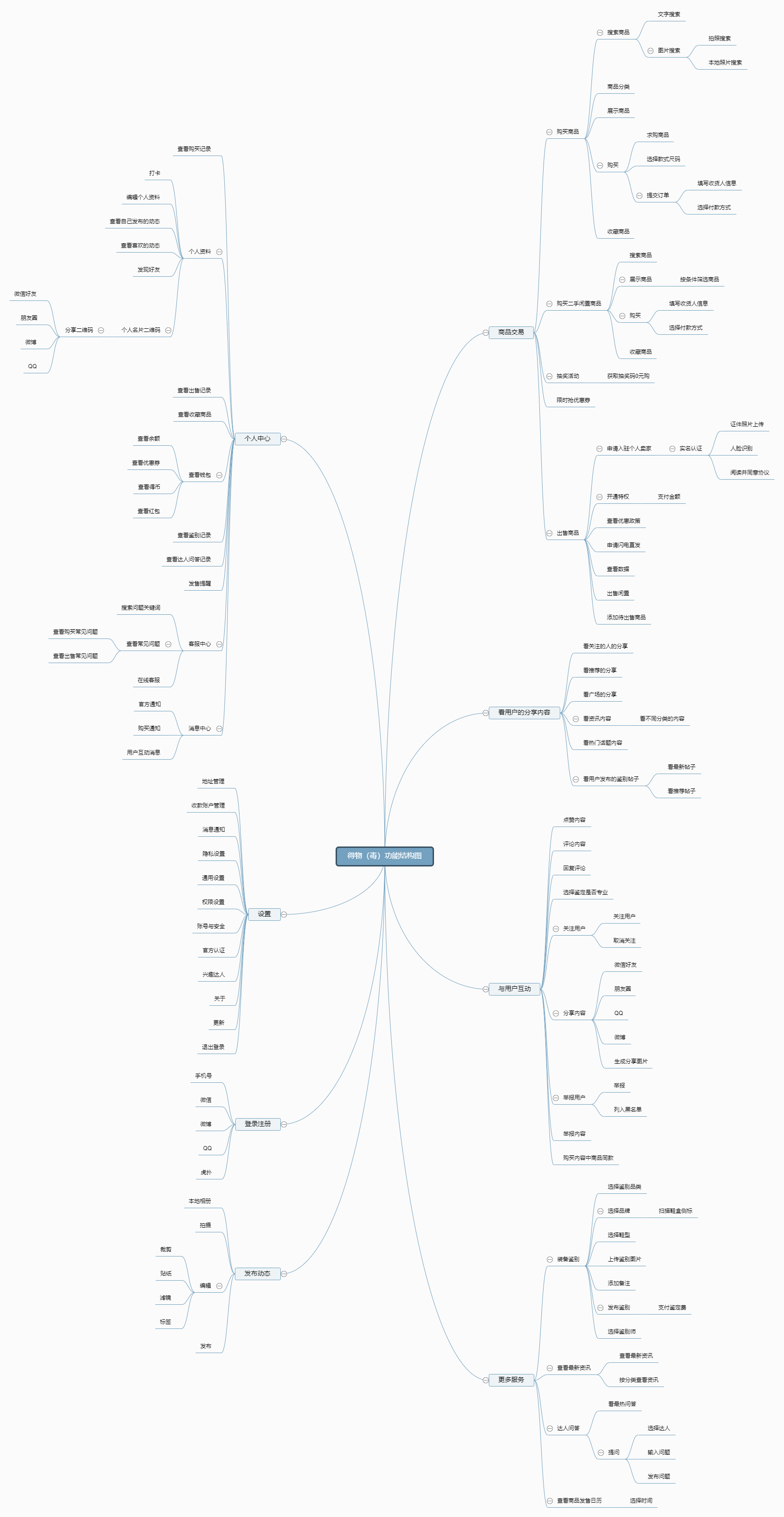 竞品分析：得物APP、nice APP、识货APP