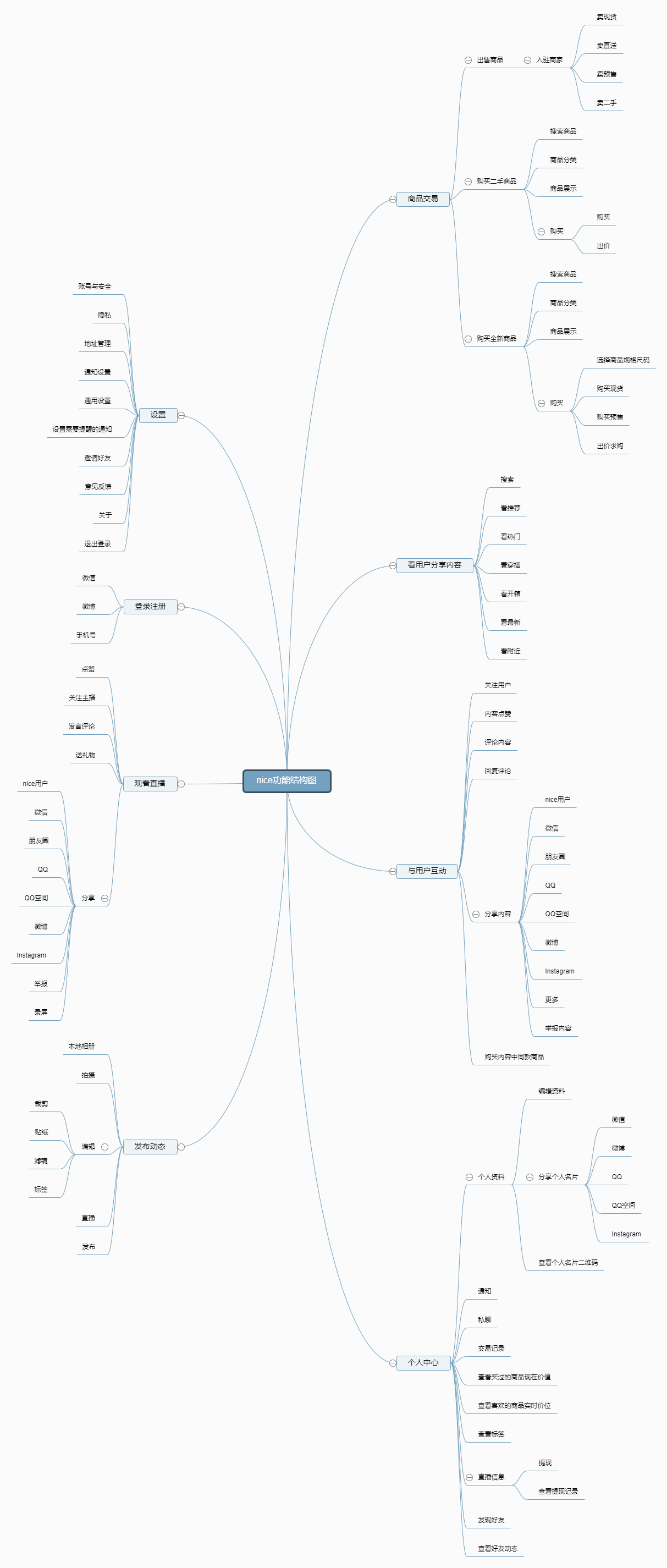 竞品分析：得物APP、nice APP、识货APP