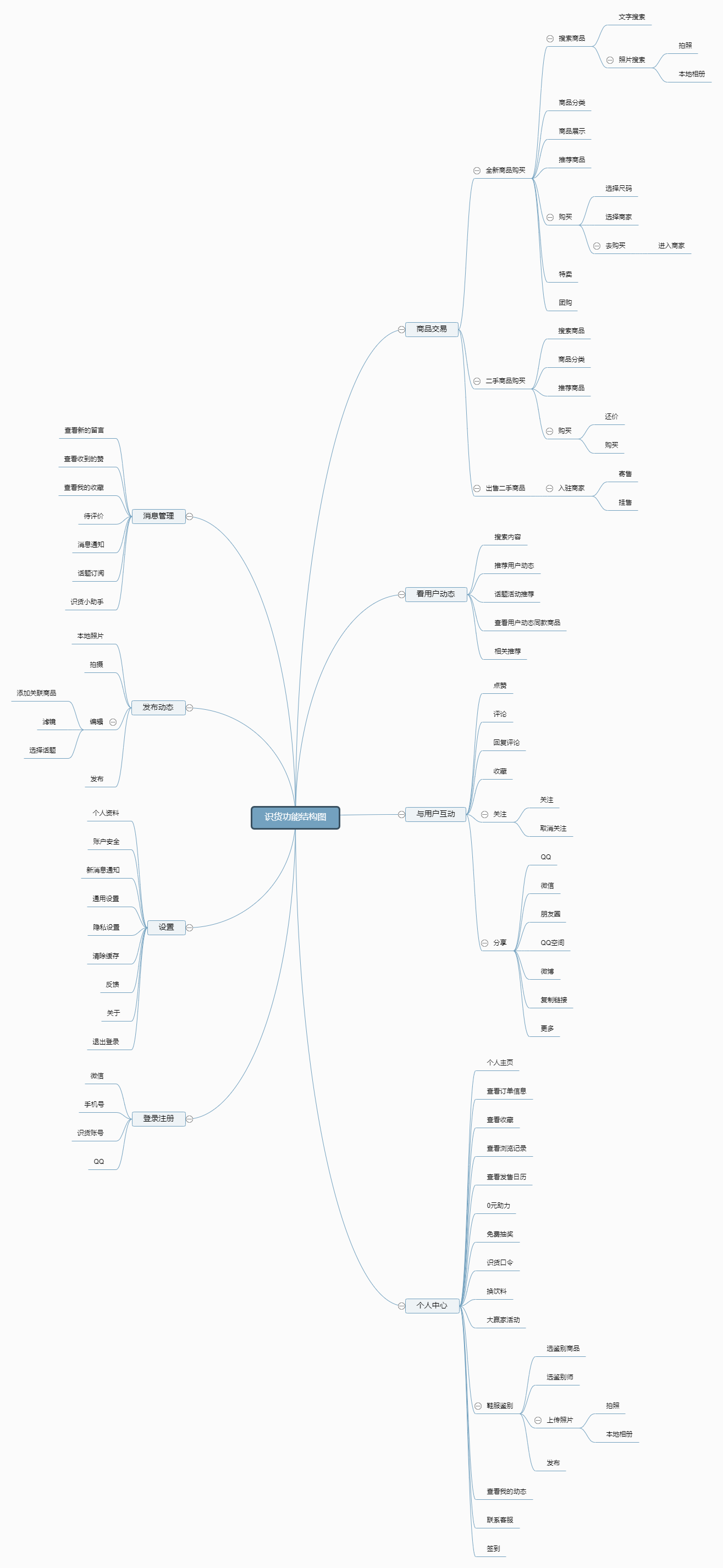 竞品分析：得物APP、nice APP、识货APP
