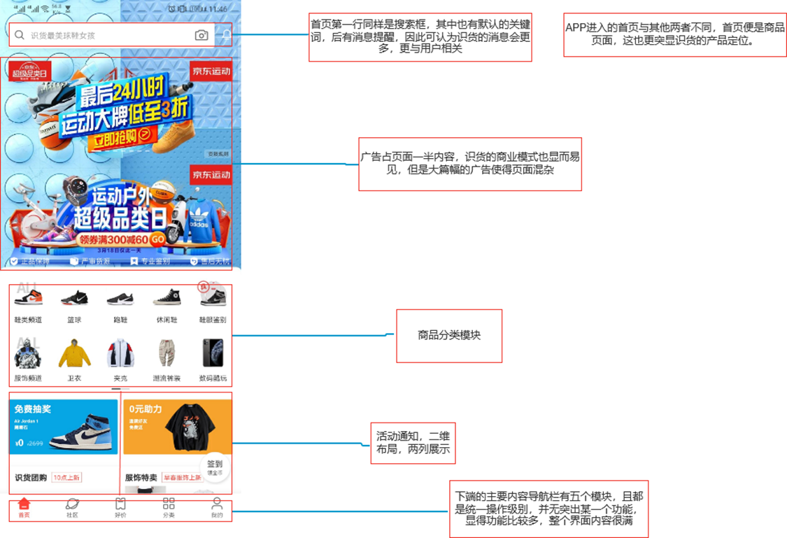 竞品分析:得物APP、nice APP、识货APP