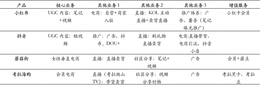 小红书产品分析报告:弄潮儿女性的百科全书
