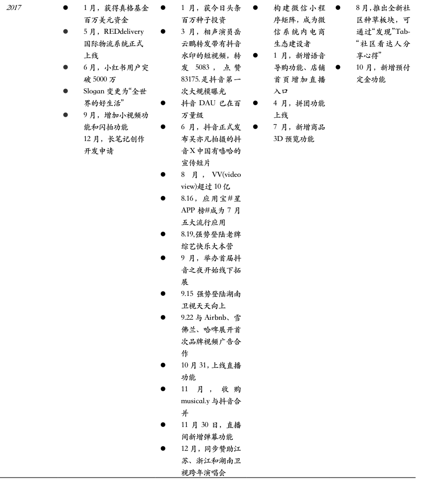 小红书产品分析报告:弄潮儿女性的百科全书