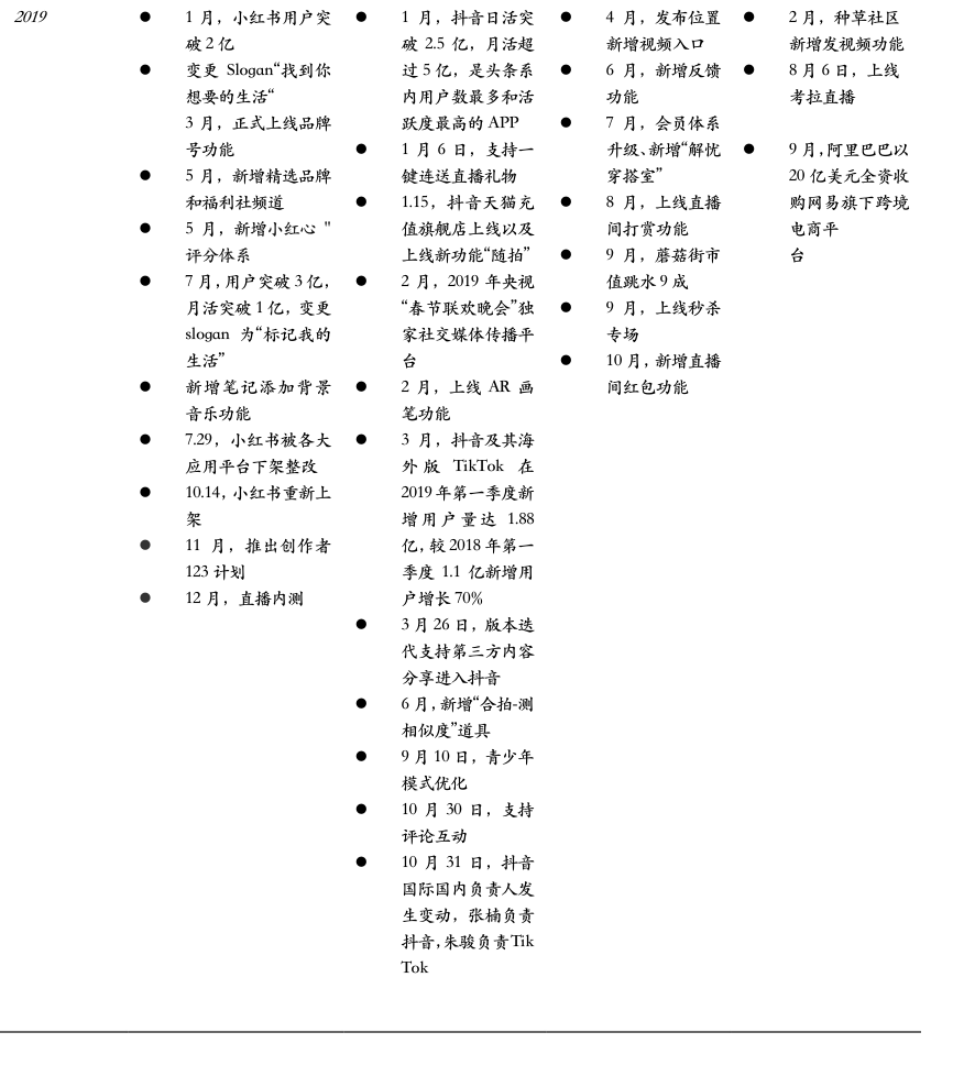 小红书产品分析报告:弄潮儿女性的百科全书