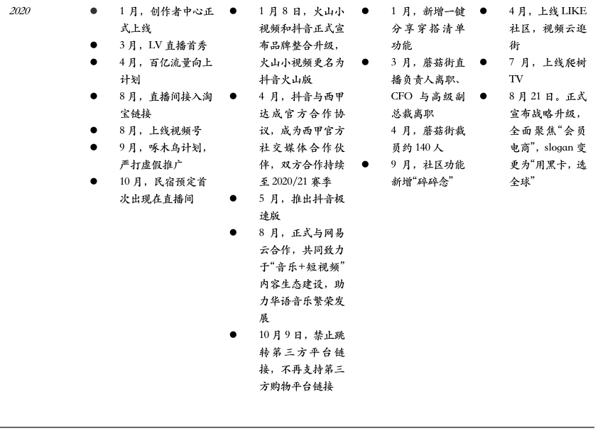 小红书产品分析报告:弄潮儿女性的百科全书