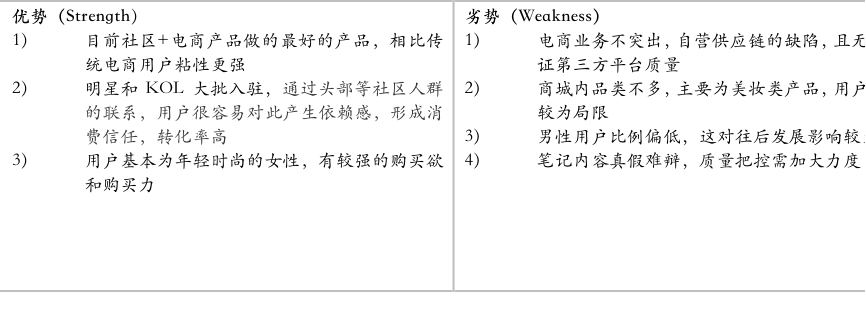 小红书产品分析报告：弄潮儿女性的百科全书