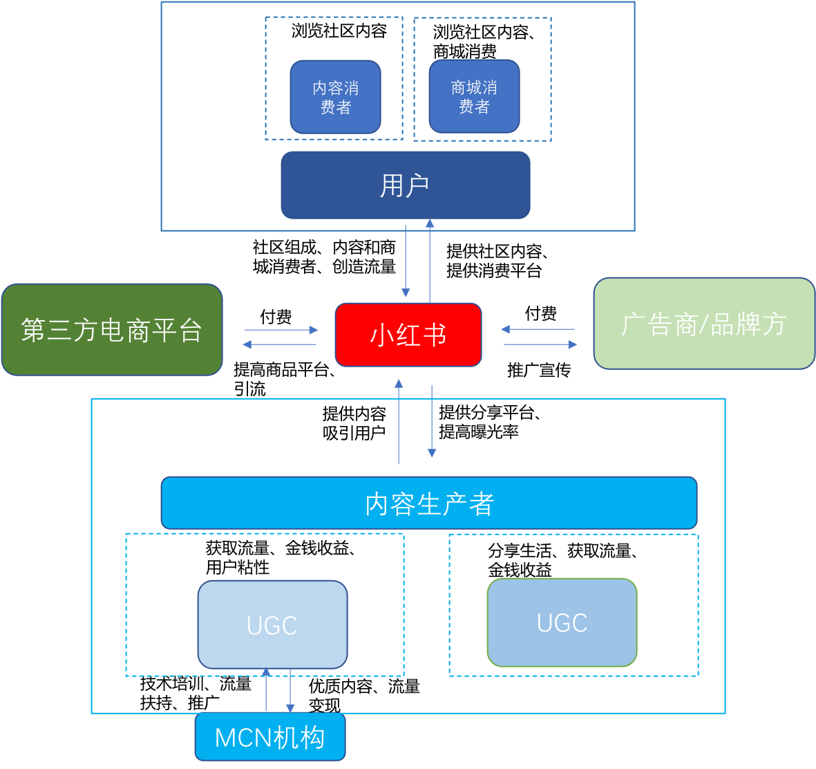 小红书产品分析报告：弄潮儿女性的百科全书