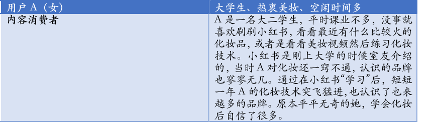 小红书产品分析报告：弄潮儿女性的百科全书